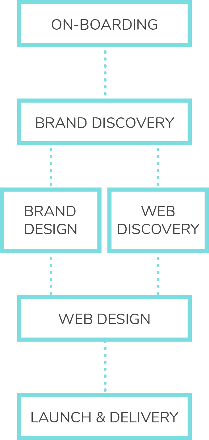 GL_Process_Infographic_BI+WD